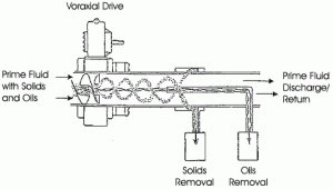 auxill_polska_prodoreko_filtr samoczyszczacy_separator wirowkowy_evtn