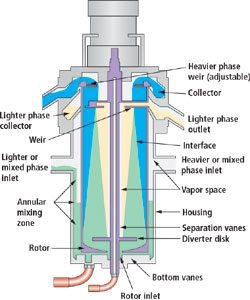 auxill_prodoreko_polska_filtr_samoczyszczacy_odsrodkowy_grawitacyjny_separator