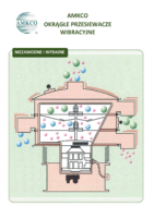 Przesiewacze wibracyjne – POL